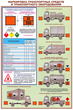 ПС05 Перевозка опасных грузов автотранспортом (ламинированная бумага, А2, 5 листов) - Плакаты - Автотранспорт - Магазин Охраны Труда fullBUILD